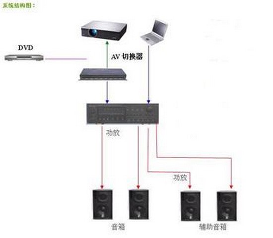 環(huán)幕投影軟硬件構成